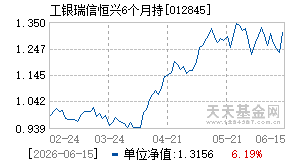 012845基金近期净值走势图