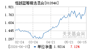 012846基金近期净值走势图