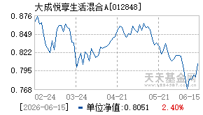 012848基金近期净值走势图