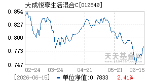 012849基金近期净值走势图