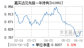 012852基金近期净值走势图