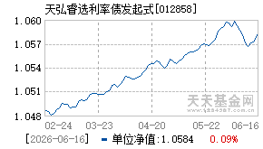 012858基金近期净值走势图