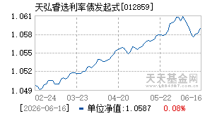 012859基金近期净值走势图