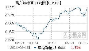 012860基金近期净值走势图