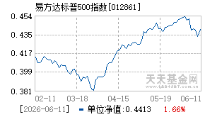 012861基金近期净值走势图