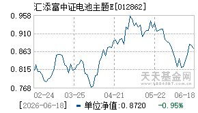 012862基金近期净值走势图