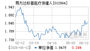 012864基金近期净值走势图
