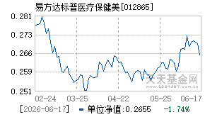 012865基金近期净值走势图