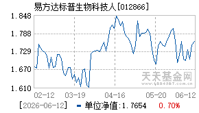 012866基金近期净值走势图