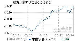 012870基金近期净值走势图