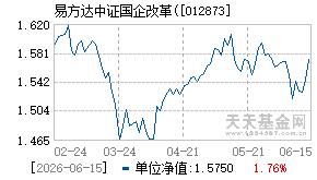 012873基金近期净值走势图