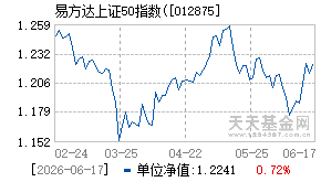 012875基金近期净值走势图