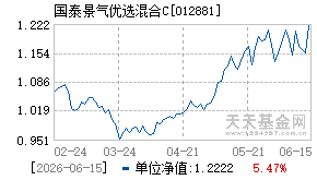 012881基金近期净值走势图
