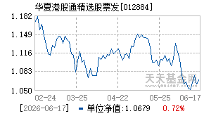 012884基金近期净值走势图