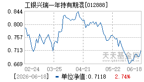 012888基金近期净值走势图