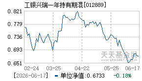 012889基金近期净值走势图