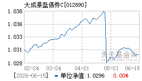 012890基金近期净值走势图
