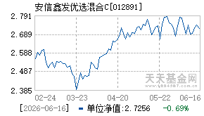 012891基金近期净值走势图