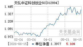 012894基金近期净值走势图