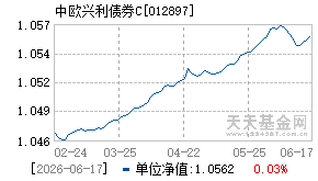 012897基金近期净值走势图
