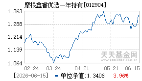 012904基金近期净值走势图