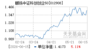 012908基金近期净值走势图
