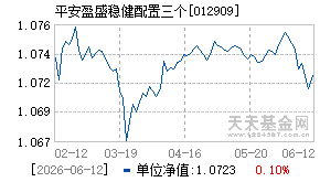 012909基金近期净值走势图