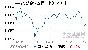 012910基金近期净值走势图