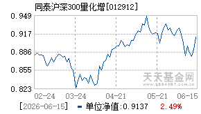 012912基金近期净值走势图