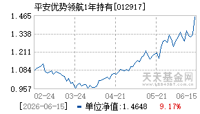 012917基金近期净值走势图