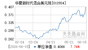 012924基金近期净值走势图