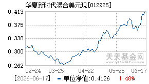 012925基金近期净值走势图