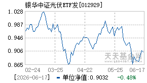 012929基金近期净值走势图