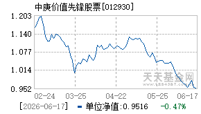 012930基金近期净值走势图