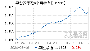 012931基金近期净值走势图