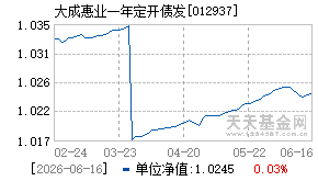 012937基金近期净值走势图