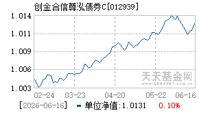012939基金近期净值走势图