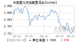 012940基金近期净值走势图