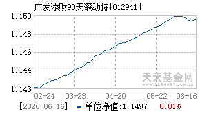 012941基金近期净值走势图