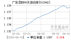 012942基金近期净值走势图