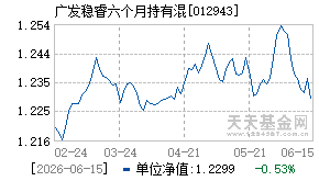 012943基金近期净值走势图