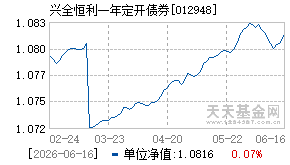 012948基金近期净值走势图