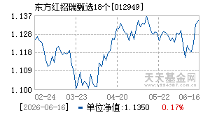 012949基金近期净值走势图
