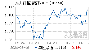 012950基金近期净值走势图