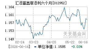 012952基金近期净值走势图