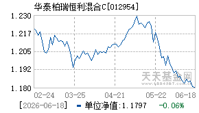 012954基金近期净值走势图