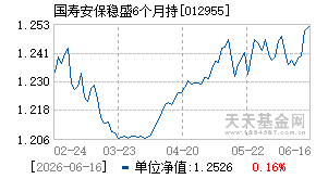 012955基金近期净值走势图