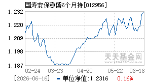 012956基金近期净值走势图
