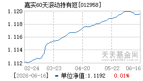 012958基金近期净值走势图