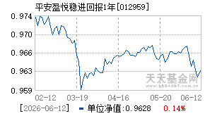 012959基金近期净值走势图